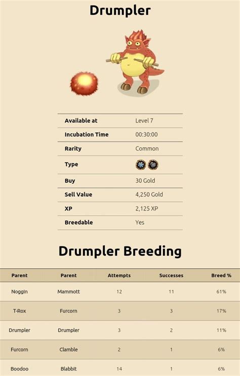 how to breed a drumpler